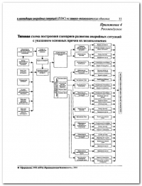 Разработка плана мероприятий по ликвидации аварии в Воронеже